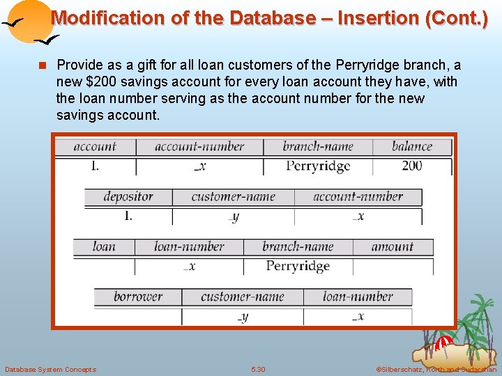 Modification of the Database – Insertion (Cont. ) n Provide as a gift for