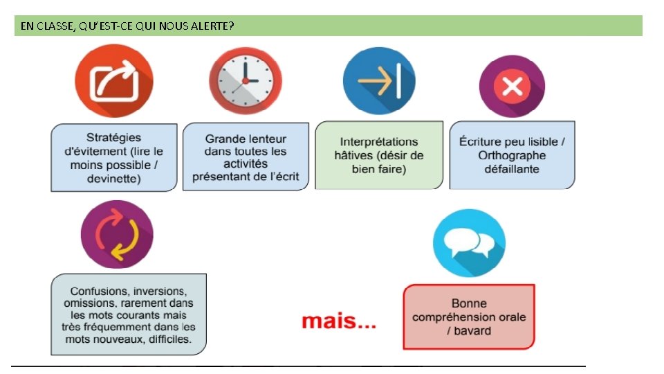 EN CLASSE, QU’EST-CE QUI NOUS ALERTE? 