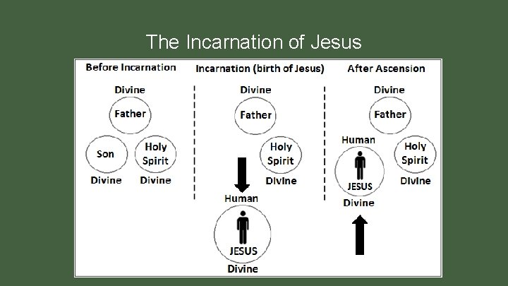 The Incarnation of Jesus 
