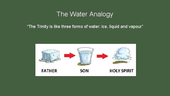 The Water Analogy “The Trinity is like three forms of water: ice, liquid and