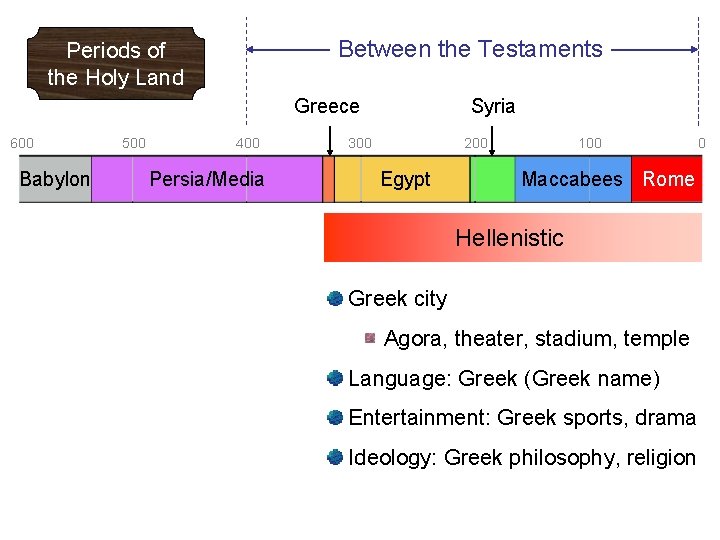 Between the Testaments Periods of the Holy Land Greece 600 Babylon 500 400 Persia/Media