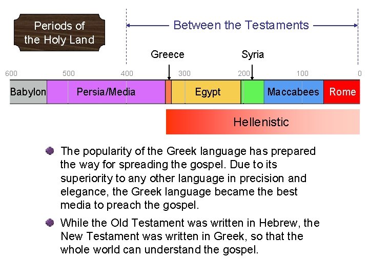 Between the Testaments Periods of the Holy Land Greece 600 Babylon 500 400 Persia/Media