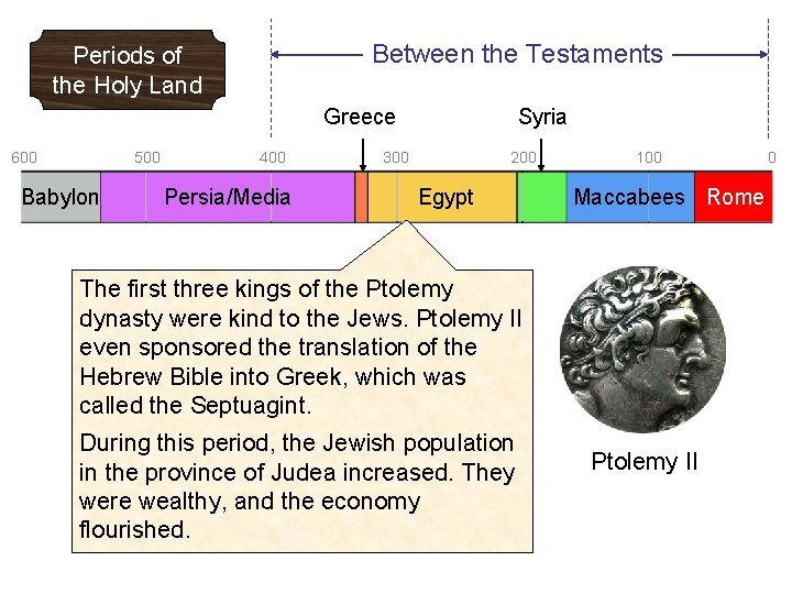 Between the Testaments Periods of the Holy Land Greece 600 500 Babylon 400 Persia/Media