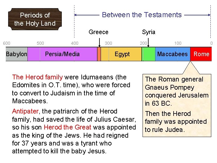 Between the Testaments Periods of the Holy Land Greece 600 500 Babylon 400 Persia/Media