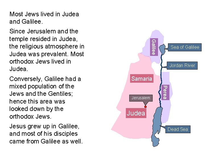 Most Jews lived in Judea and Galilee. Jesus grew up in Galilee, and most