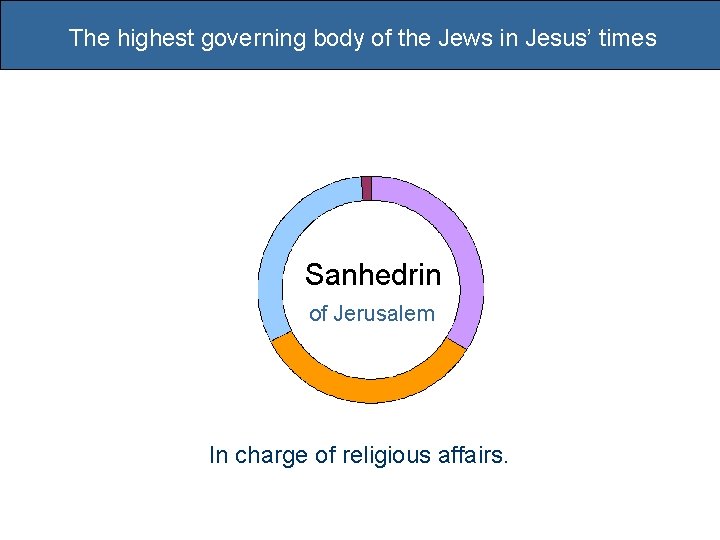The highest governing body of the Jews in Jesus’ times Sanhedrin of Jerusalem In