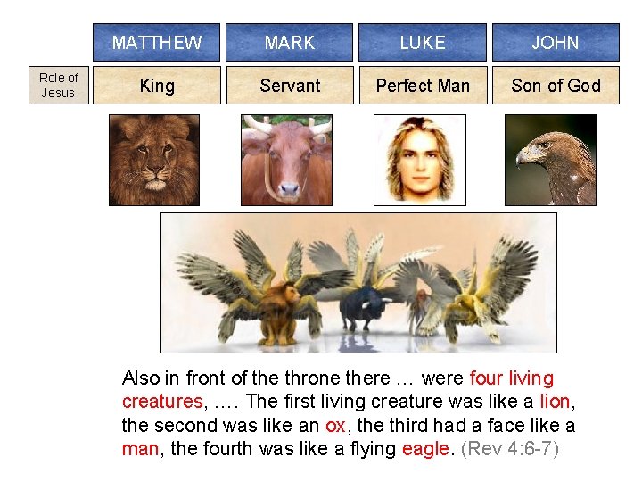Role of Jesus MATTHEW MARK LUKE JOHN King Servant Perfect Man Son of God