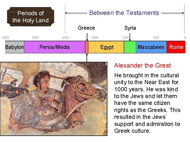 Between the Testaments Periods of the Holy Land Greece 600 Babylon 500 400 Persia/Media