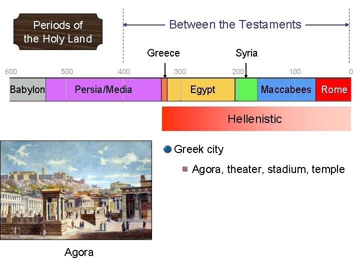 Between the Testaments Periods of the Holy Land Greece 600 Babylon 500 400 Persia/Media