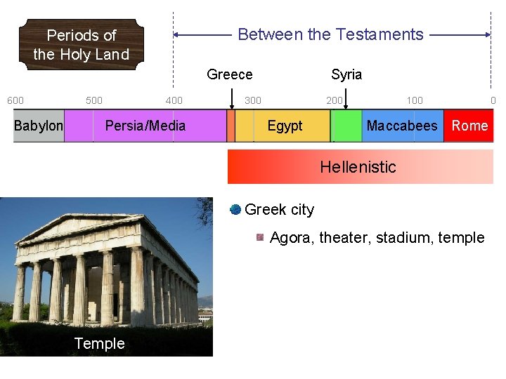 Between the Testaments Periods of the Holy Land Greece 600 Babylon 500 400 Persia/Media