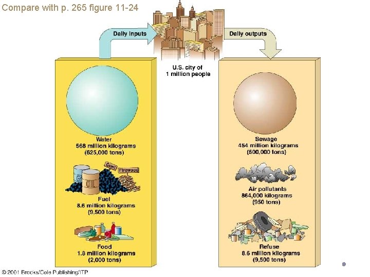 Compare with p. 265 figure 11 -24 