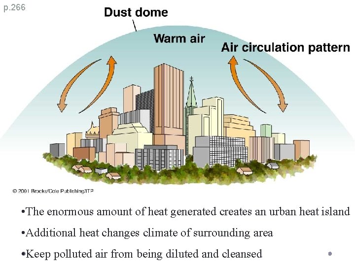 p. 266 • The enormous amount of heat generated creates an urban heat island