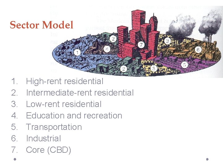 Sector Model 1. 2. 3. 4. 5. 6. 7. High-rent residential Intermediate-rent residential Low-rent