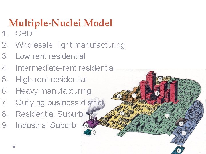 1. 2. 3. 4. 5. 6. 7. 8. 9. Multiple-Nuclei Model CBD Wholesale, light