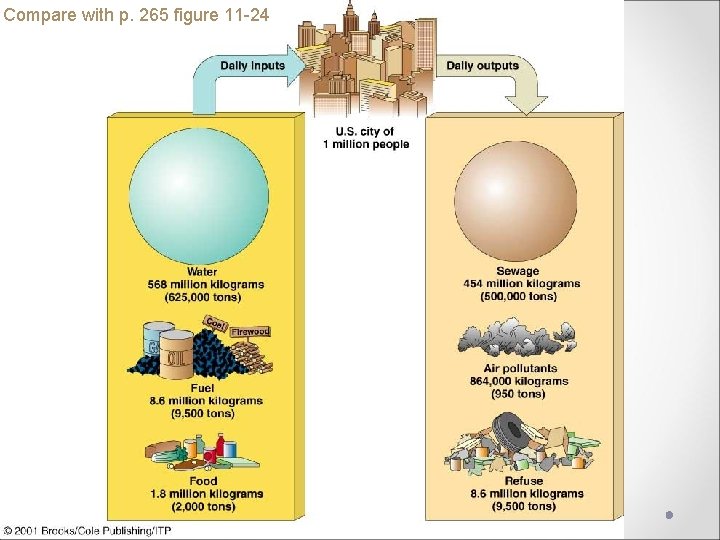 Compare with p. 265 figure 11 -24 