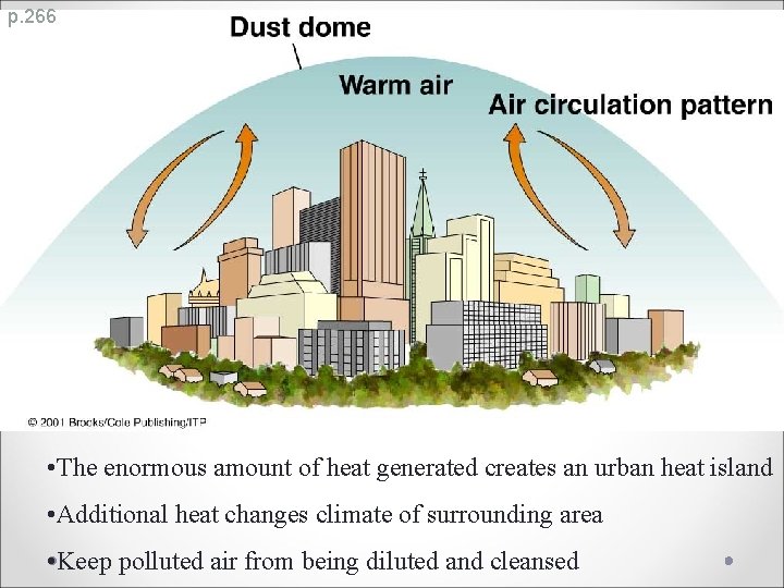 p. 266 • The enormous amount of heat generated creates an urban heat island