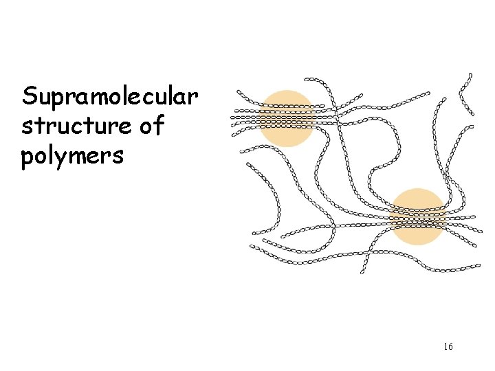 Supramolecular structure of polymers 16 