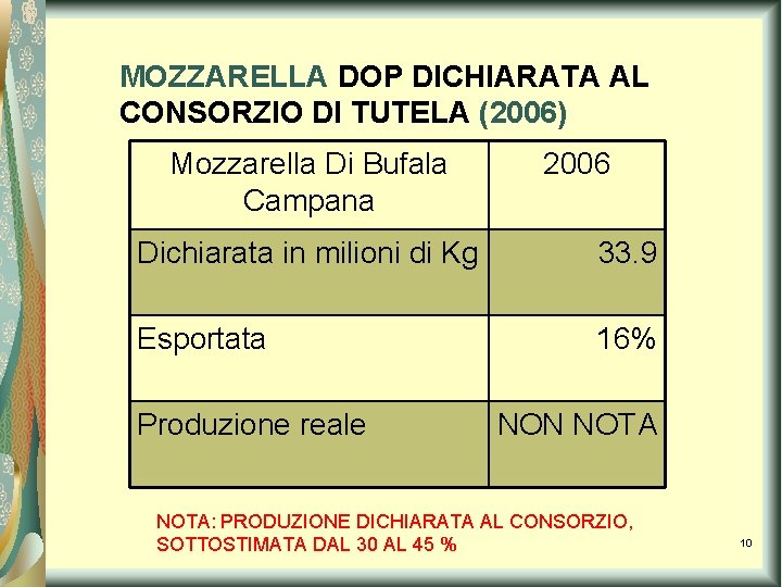 MOZZARELLA DOP DICHIARATA AL CONSORZIO DI TUTELA (2006) Mozzarella Di Bufala Campana 2006 Dichiarata