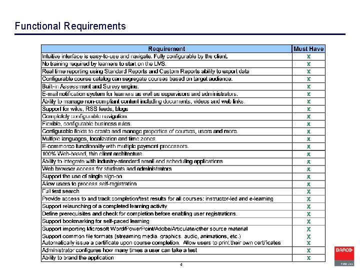 Functional Requirements 4 
