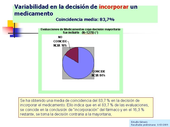 Variabilidad en la decisión de incorporar un medicamento Coincidencia media: 83, 7% Se ha