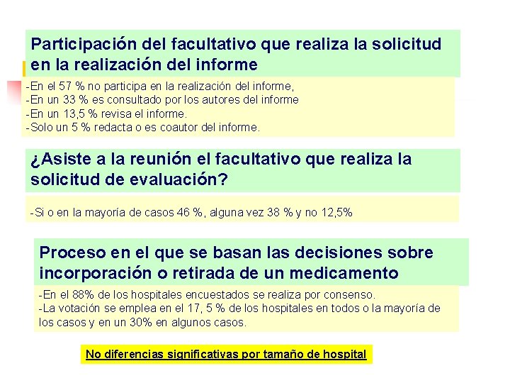 Participación del facultativo que realiza la solicitud en la realización del informe -En el