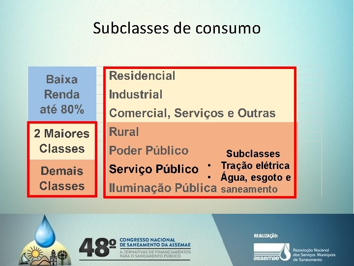 Subclasses de consumo Subclasses • Tração elétrica • Água, esgoto e saneamento 