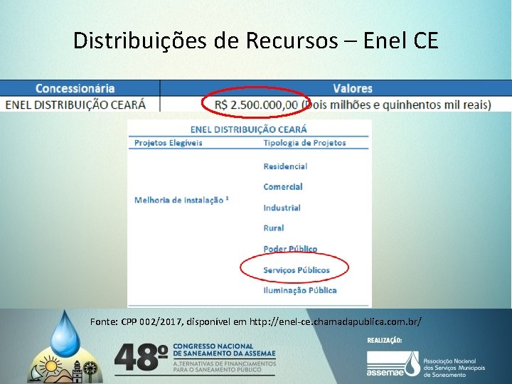 Distribuições de Recursos – Enel CE Fonte: CPP 002/2017, disponível em http: //enel-ce. chamadapublica.