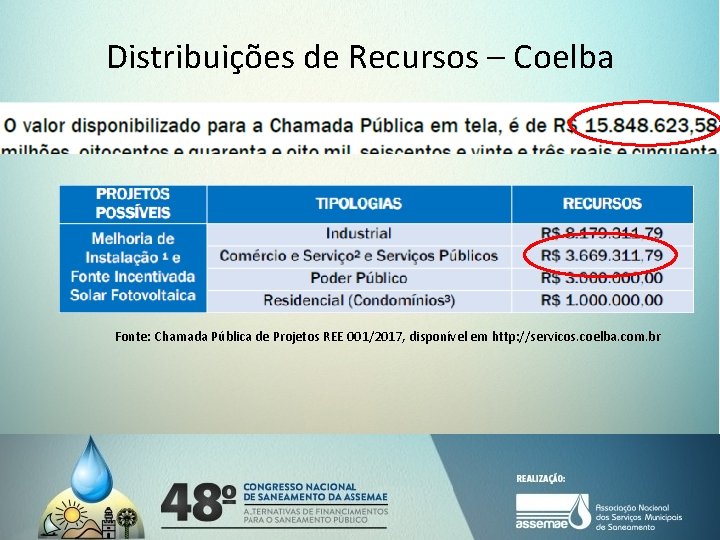 Distribuições de Recursos – Coelba Fonte: Chamada Pública de Projetos REE 001/2017, disponível em