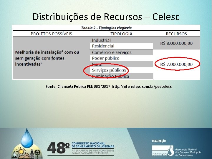 Distribuições de Recursos – Celesc Fonte: Chamada Pública PEE 001/2017, http: //site. celesc. com.