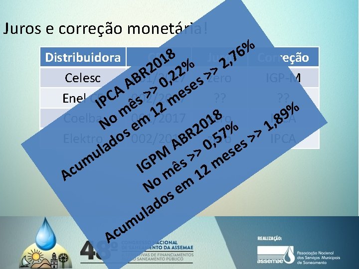 Juros e correção monetária! % 6 Distribuidora CPP 18 Juro, 7 Correção 0 2