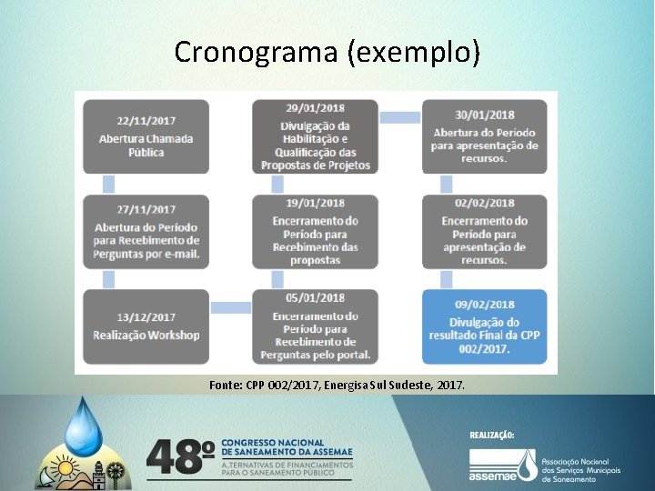 Cronograma (exemplo) Fonte: CPP 002/2017, Energisa Sul Sudeste, 2017. 