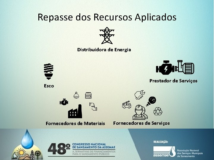 Repasse dos Recursos Aplicados Distribuidora de Energia Esco Fornecedores de Materiais Prestador de Serviços