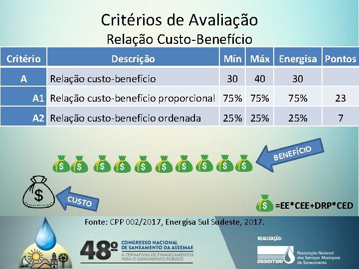 Critérios de Avaliação Relação Custo-Benefício Critério A Descrição Relação custo-benefício Mín Máx Energisa Pontos