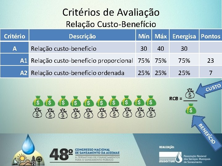 Critérios de Avaliação Relação Custo-Benefício Critério A Descrição Relação custo-benefício Mín Máx Energisa Pontos