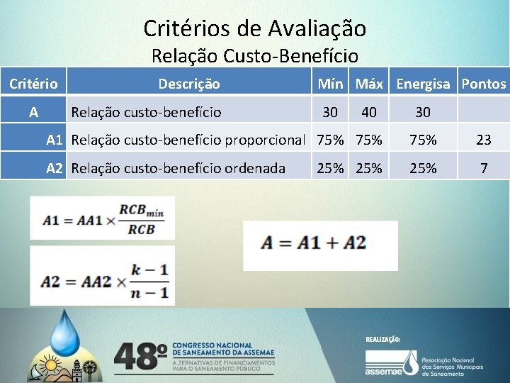 Critérios de Avaliação Relação Custo-Benefício Critério A Descrição Relação custo-benefício Mín Máx Energisa Pontos