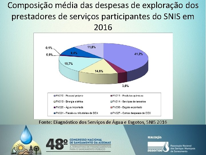 Composição média das despesas de exploração dos prestadores de serviços participantes do SNIS em