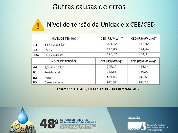 Outras causas de erros Nível de tensão da Unidade x CEE/CED Fonte: CPP 001/2017,