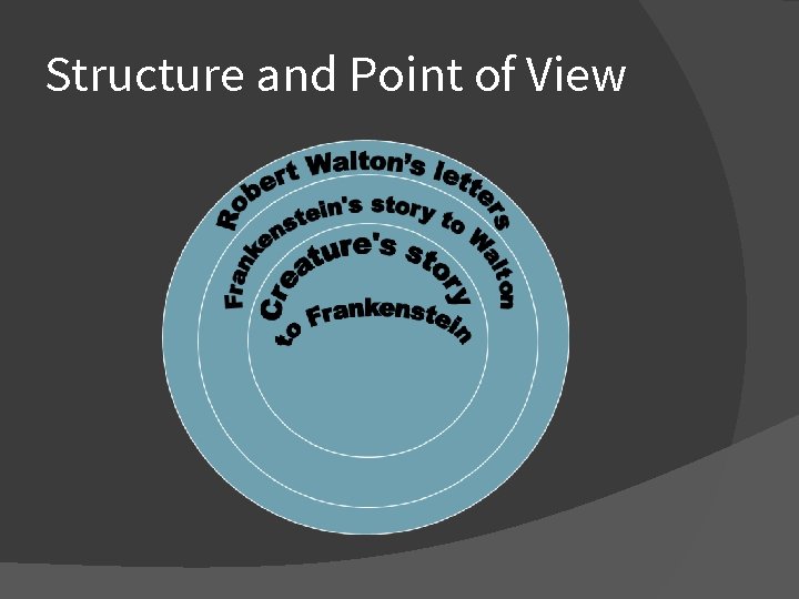 Structure and Point of View 