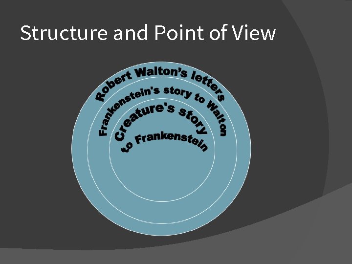 Structure and Point of View Structure and Point of View