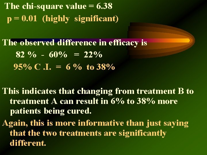 The chi-square value = 6. 38 p = 0. 01 (highly significant) The observed