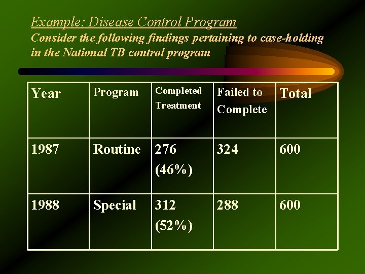Example: Disease Control Program Consider the following findings pertaining to case-holding in the National
