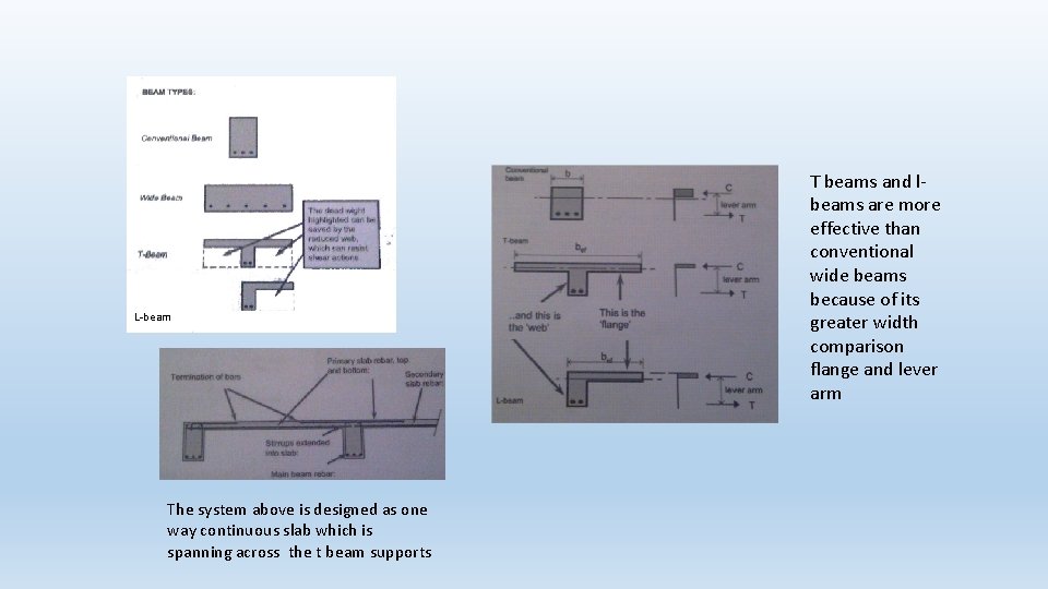 L-beam The system above is designed as one way continuous slab which is spanning