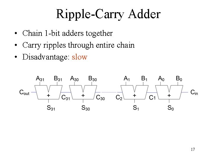 Ripple-Carry Adder • Chain 1 -bit adders together • Carry ripples through entire chain