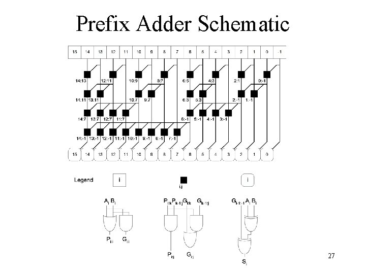 Prefix Adder Schematic 27 