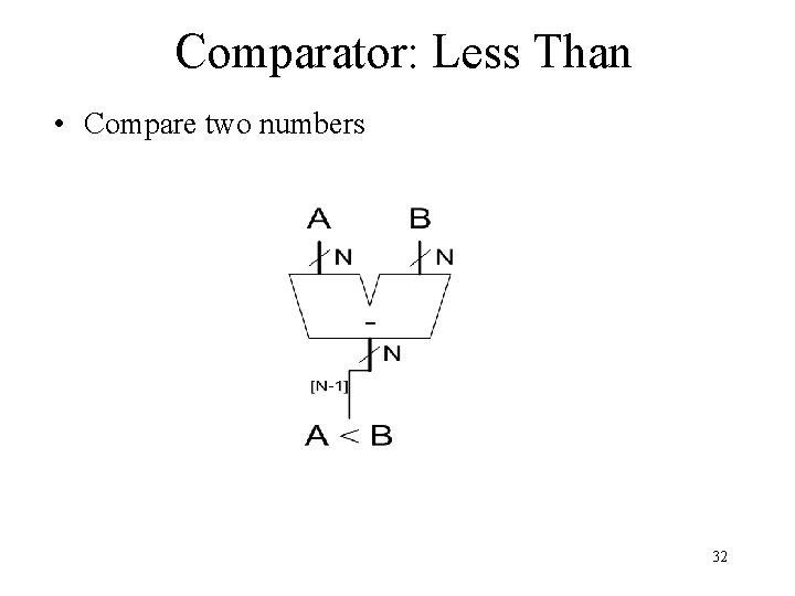 Comparator: Less Than • Compare two numbers 32 