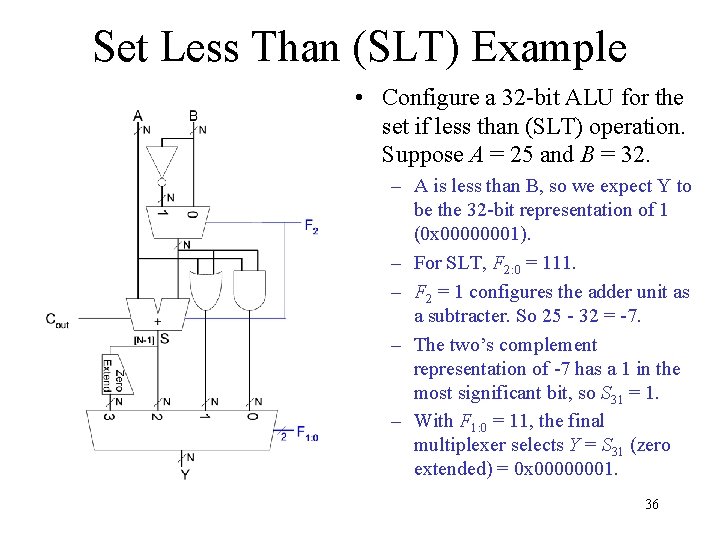 Set Less Than (SLT) Example • Configure a 32 -bit ALU for the set