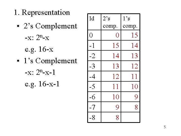 1. Representation • 2’s Complement -x: 2 n-x e. g. 16 -x • 1’s