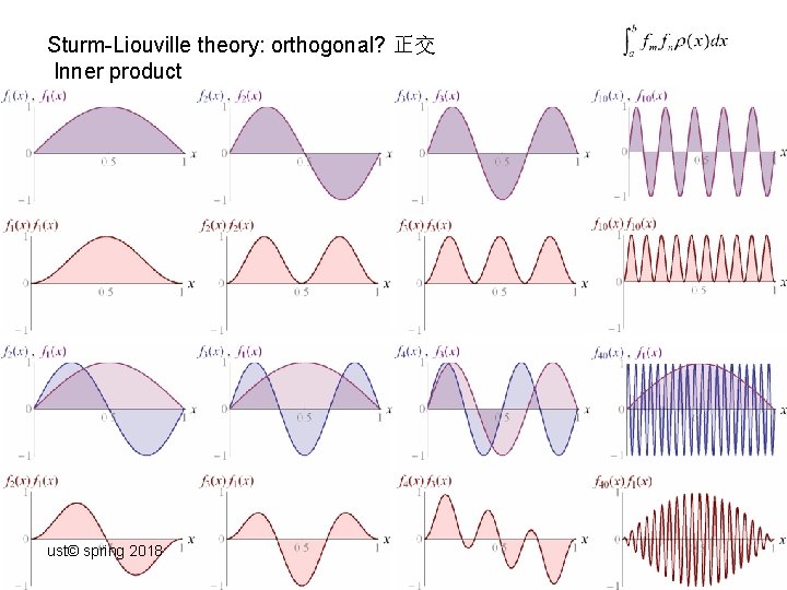 Sturm-Liouville theory: orthogonal? 正交 Inner product ust© spring 2018 