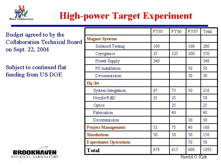 High-power Target Experiment Budget agreed to by the Collaboration Technical Board on Sept. 22,