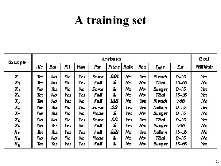A training set 21 